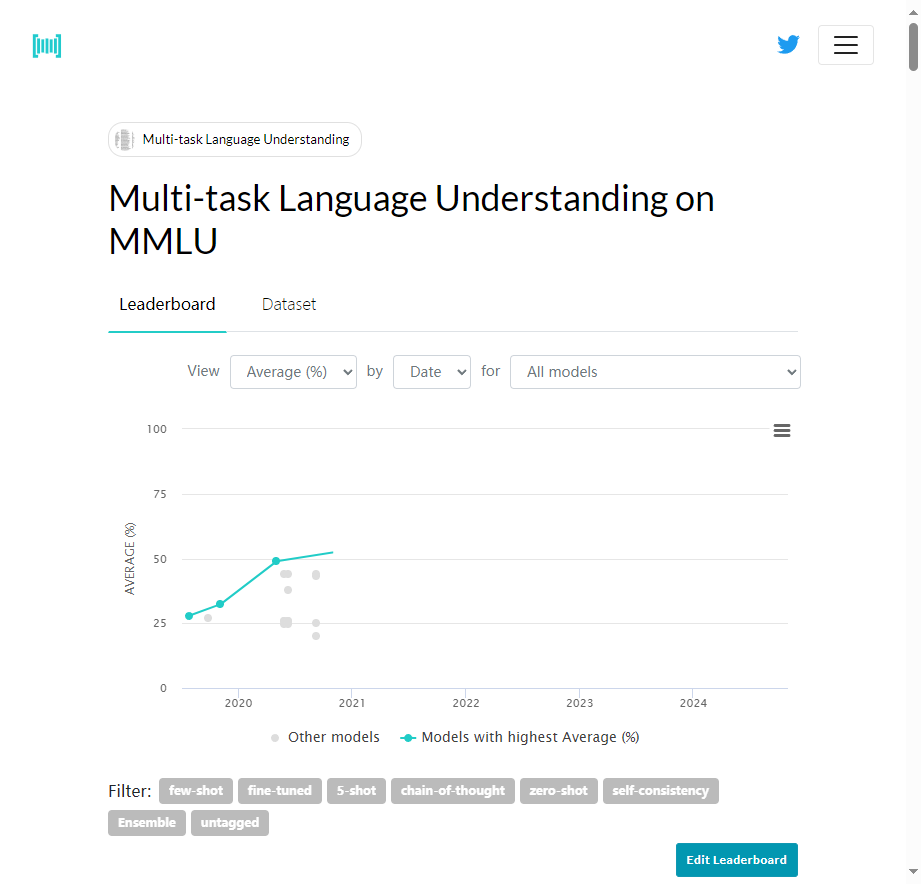 MMLU